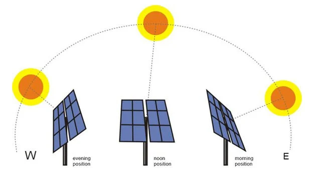 6kw Solar Tracking System Bracket Dual Axis Solar Tracker