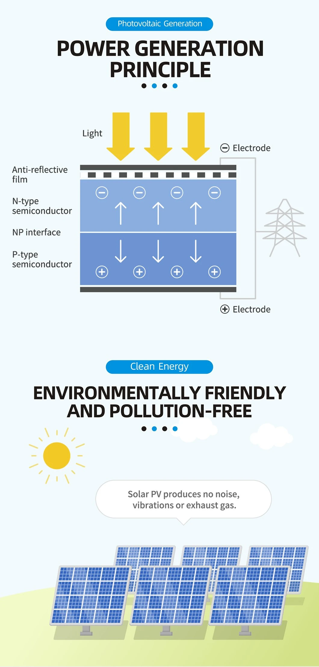 2.7kw Dual Axis Solar PV Tracking System Smart Tracker Clean Energy Solar Power Generator Solar Power Generation Support Bracket T5